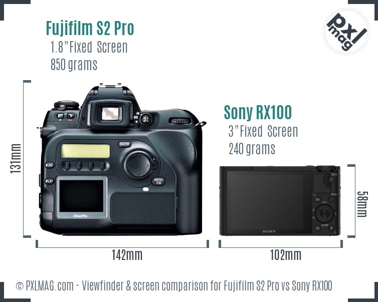 Fujifilm S2 Pro vs Sony RX100 Screen and Viewfinder comparison