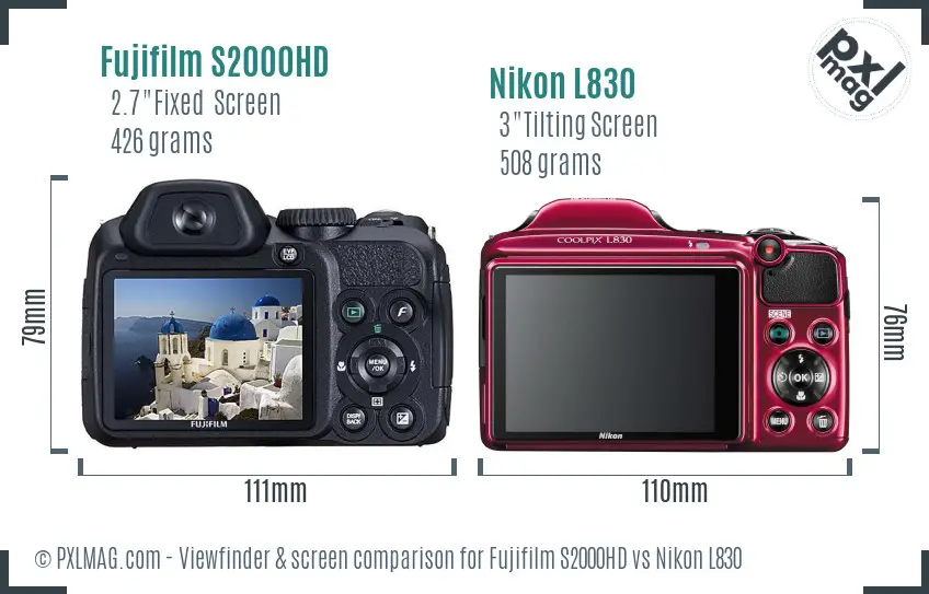 LCD screen and interface comparison