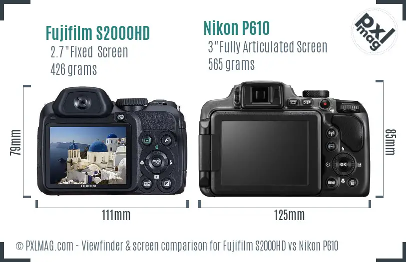 LCD screen and interface comparison