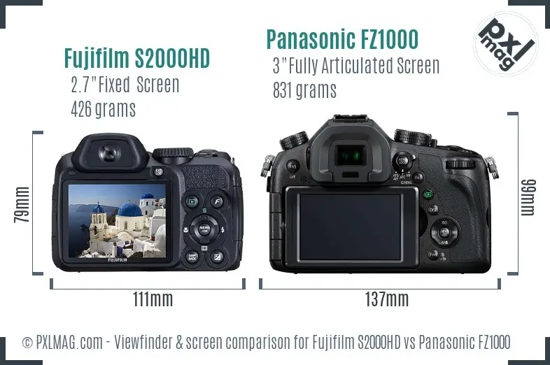 LCD Screen and Interface Comparison