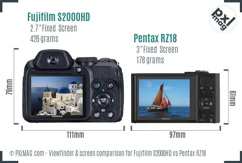 Fujifilm S2000HD vs Pentax RZ18 Screen and Viewfinder comparison