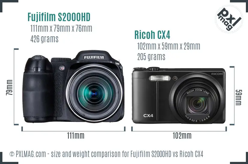 Size and physical dimensions comparison between Fujifilm S2000HD and Ricoh CX4