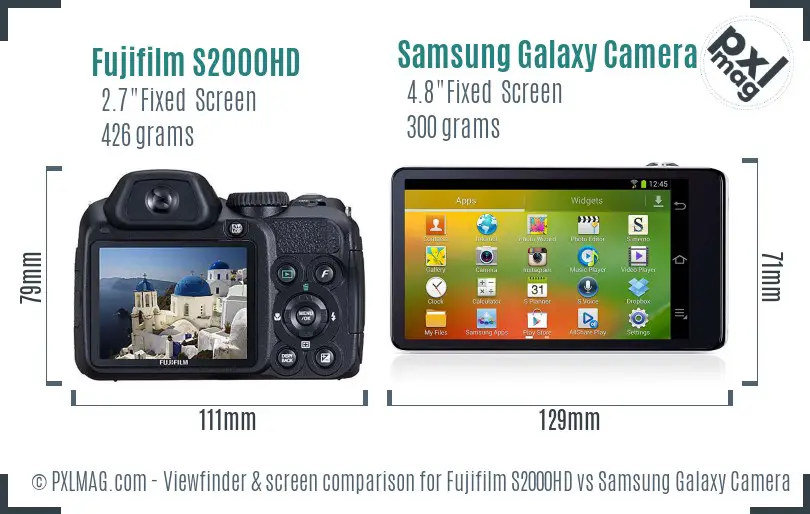 Fujifilm S2000HD vs Samsung Galaxy Camera Screen and Viewfinder comparison