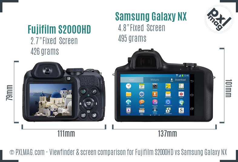 Fujifilm S2000HD vs Samsung Galaxy NX Screen and Viewfinder comparison