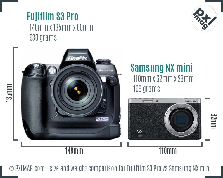 Size comparison between Fujifilm S3 Pro and Samsung NX mini