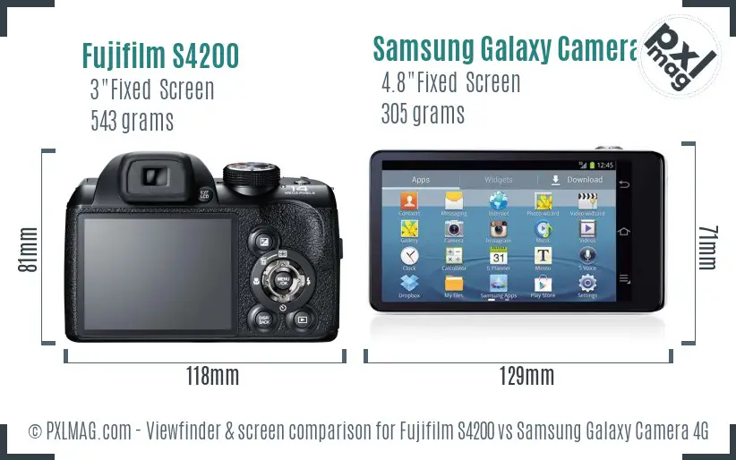 Fujifilm S4200 vs Samsung Galaxy Camera 4G Screen and Viewfinder comparison