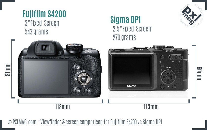 Fujifilm S4200 vs Sigma DP1 Screen and Viewfinder comparison