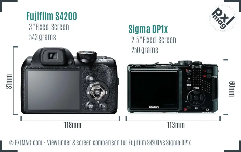 LCD screen and interface comparison