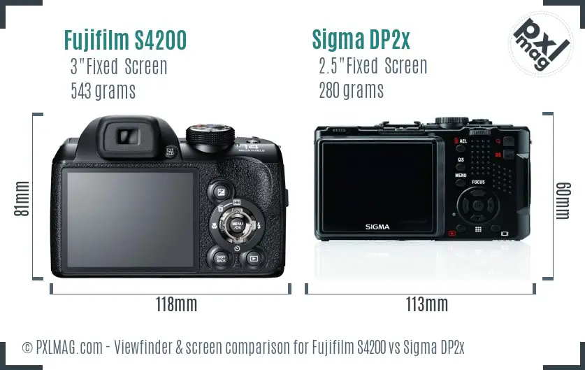 LCD screen and interface comparison