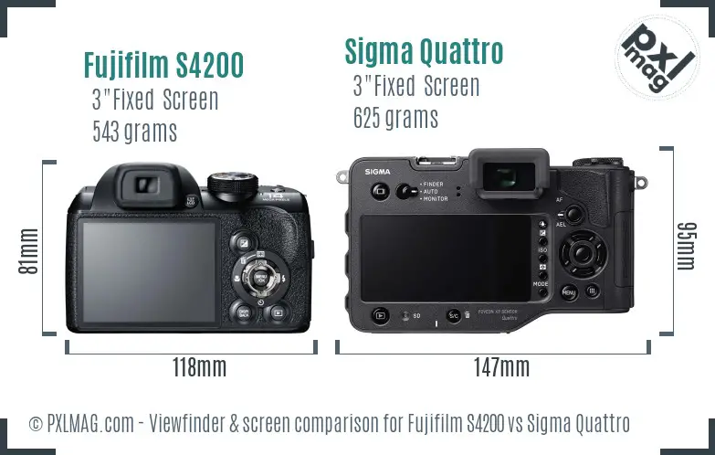 Fujifilm S4200 vs Sigma Quattro Screen and Viewfinder comparison Fujifilm S4200 vs Sigma Quattro Screen and Viewfinder comparison