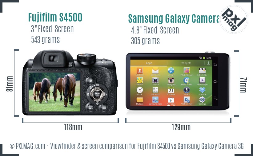 Fujifilm S4500 vs Samsung Galaxy Camera 3G Screen and Viewfinder comparison