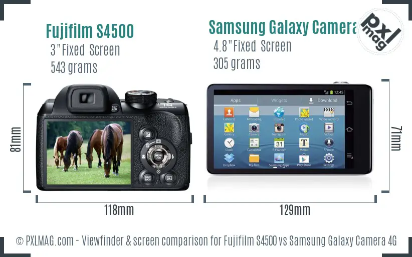Fujifilm S4500 vs Samsung Galaxy Camera 4G Screen and Viewfinder comparison