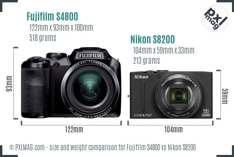 Physical size and ergonomics comparison