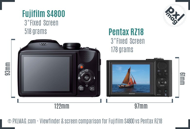 Fujifilm S4800 vs Pentax RZ18 Screen and Viewfinder comparison