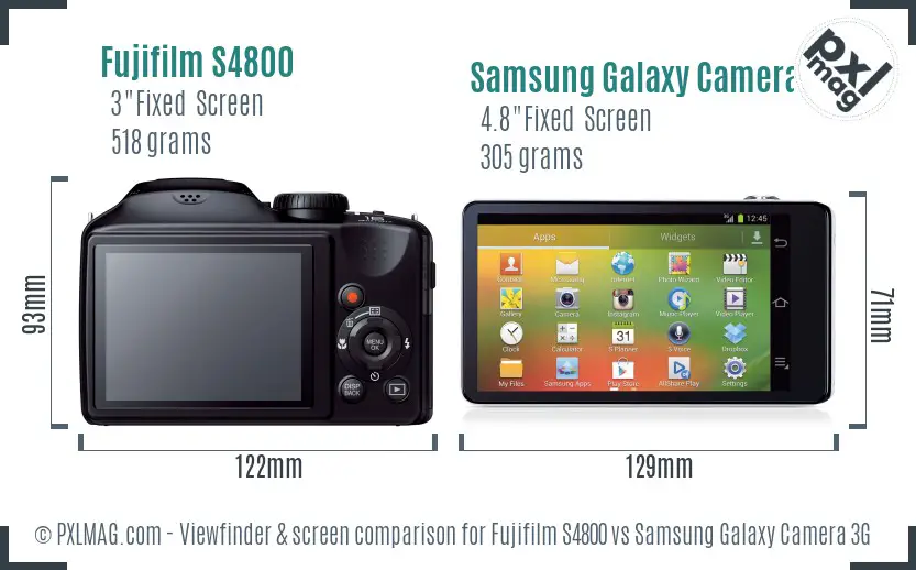 Fujifilm S4800 vs Samsung Galaxy Camera 3G Screen and Viewfinder comparison Fujifilm S4800 vs Samsung Galaxy Camera 3G Screen and Viewfinder comparison