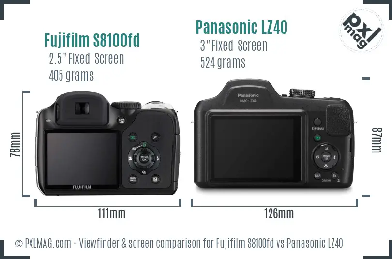 Fujifilm S8100fd vs Panasonic LZ40 Screen and Viewfinder comparison
