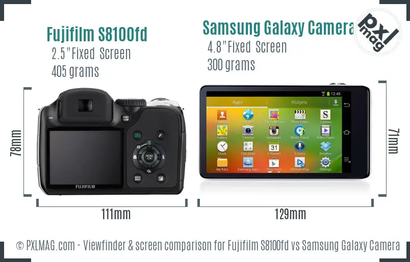 Fujifilm S8100fd vs Samsung Galaxy Camera Screen and Viewfinder comparison