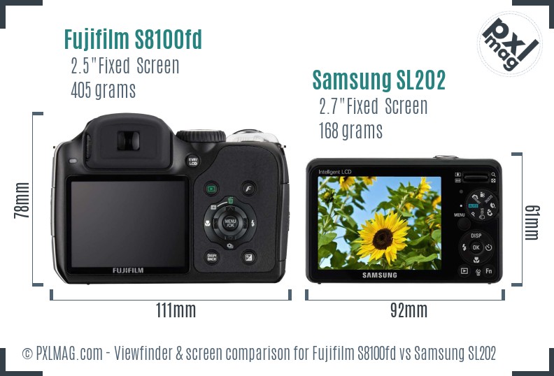 Fujifilm S8100fd vs Samsung SL202 Screen and Viewfinder comparison