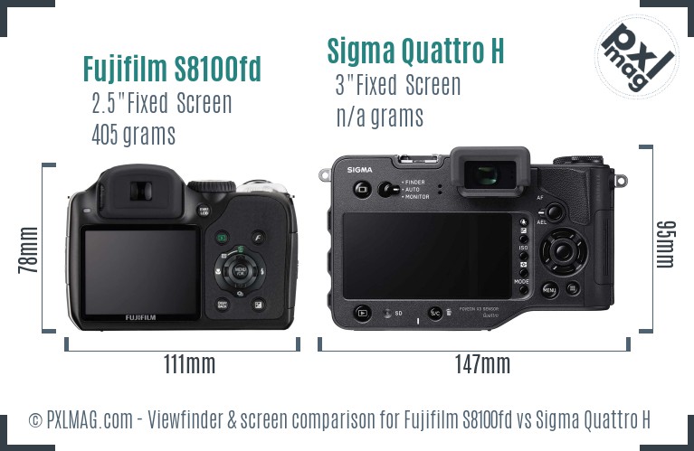 Fujifilm S8100fd vs Sigma Quattro H Screen and Viewfinder comparison