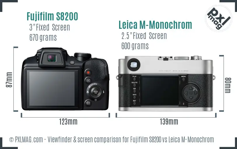 Fujifilm S8200 vs Leica M-Monochrom Screen and Viewfinder comparison