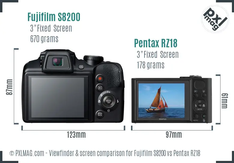 Fujifilm S8200 vs Pentax RZ18 Screen and Viewfinder comparison