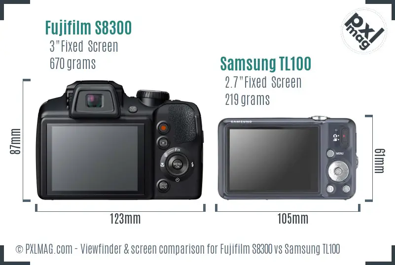 LCD screen and interface comparison