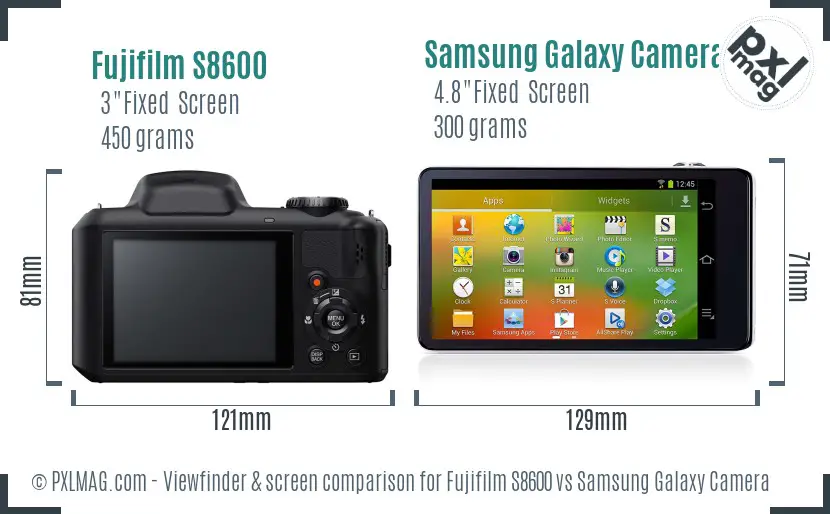 Fujifilm S8600 vs Samsung Galaxy Camera Screen and Viewfinder comparison
