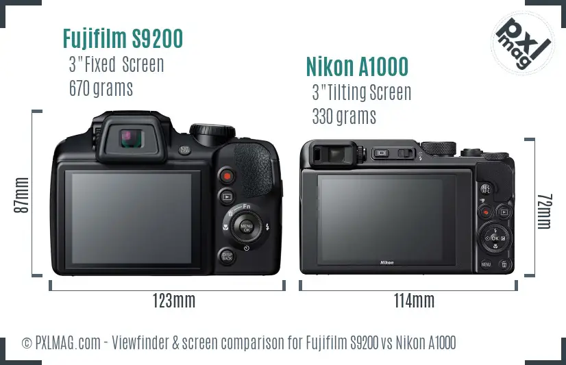 LCD screen and interface comparison