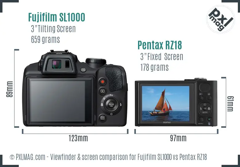 Fujifilm SL1000 vs Pentax RZ18 Screen and Viewfinder comparison