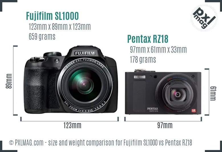 Fujifilm SL1000 vs Pentax RZ18 size comparison