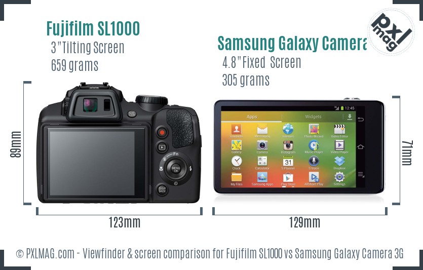 Fujifilm SL1000 vs Samsung Galaxy Camera 3G Screen and Viewfinder comparison