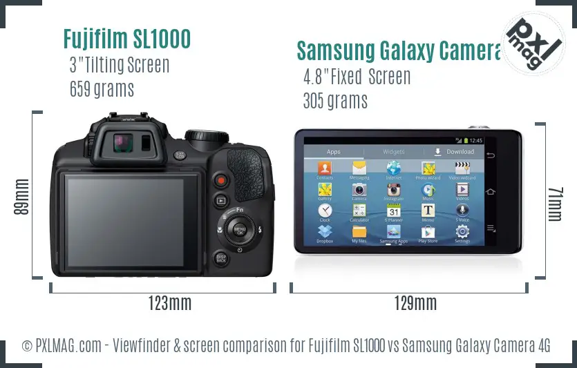 Fujifilm SL1000 vs Samsung Galaxy Camera 4G Screen and Viewfinder comparison