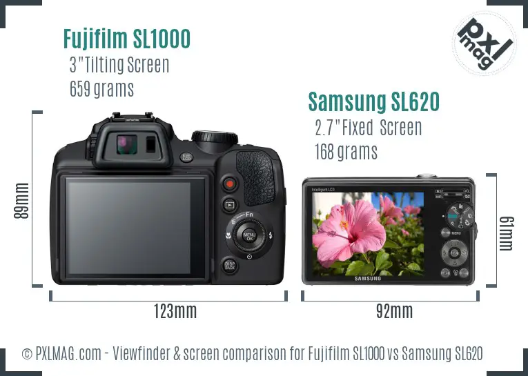 Fujifilm SL1000 vs Samsung SL620 Screen and Viewfinder comparison