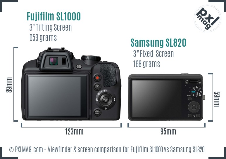 Fujifilm SL1000 vs Samsung SL820 Screen and Viewfinder comparison