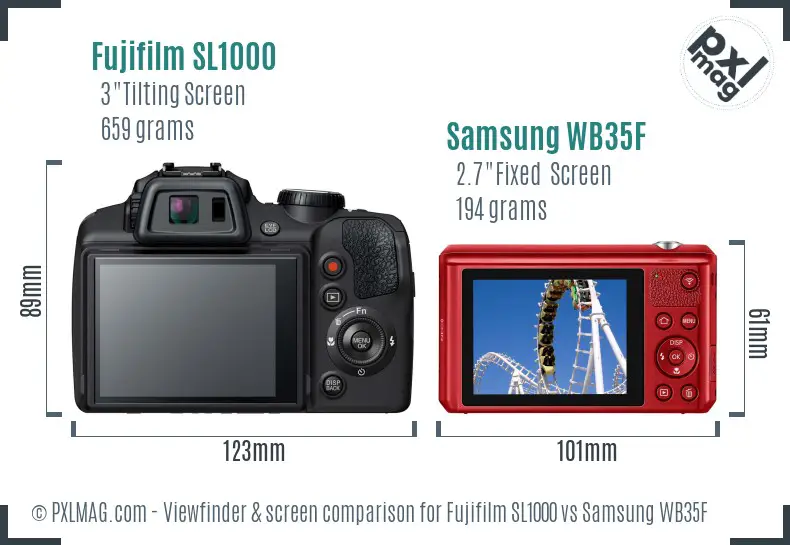 LCD Screen and Interface Comparison