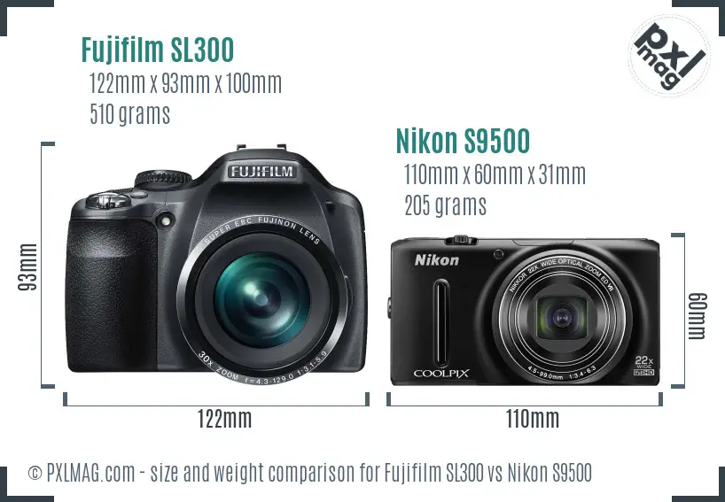 Size and Handling Comparison