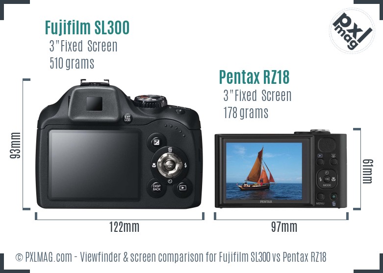 Fujifilm SL300 vs Pentax RZ18 Screen and Viewfinder comparison