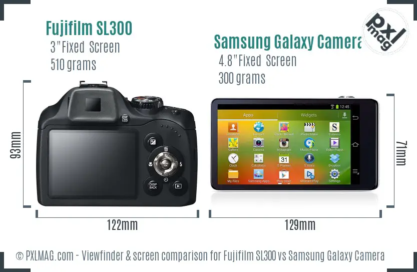 Fujifilm SL300 vs Samsung Galaxy Camera Screen and Viewfinder comparison