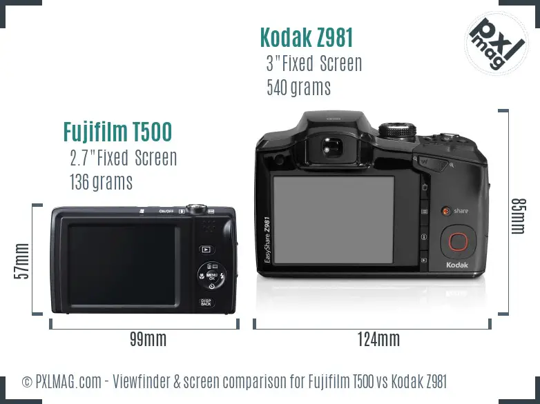 Fujifilm T500 vs Kodak Z981 Screen and Viewfinder comparison