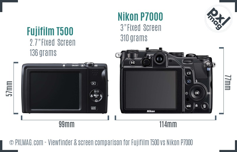 Fujifilm T500 vs Nikon P7000 Screen and Viewfinder comparison