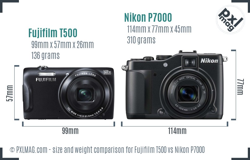 Fujifilm T500 vs Nikon P7000 size comparison