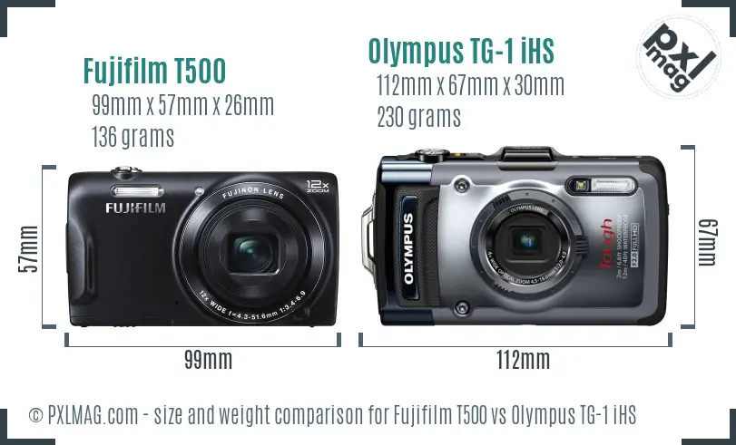 Fujifilm T500 vs Olympus TG-1 iHS size comparison