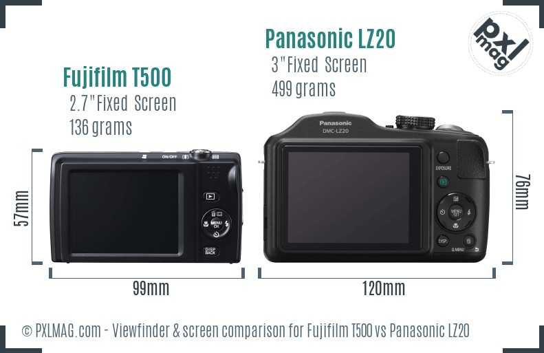 Fujifilm T500 vs Panasonic LZ20 Screen and Viewfinder comparison