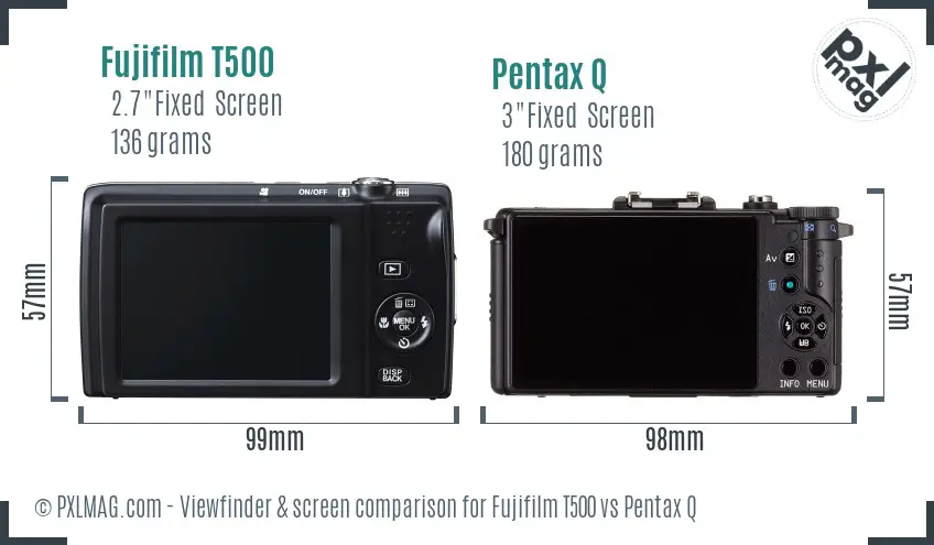 Fujifilm T500 vs Q Full Comparison - PXLMAG.com