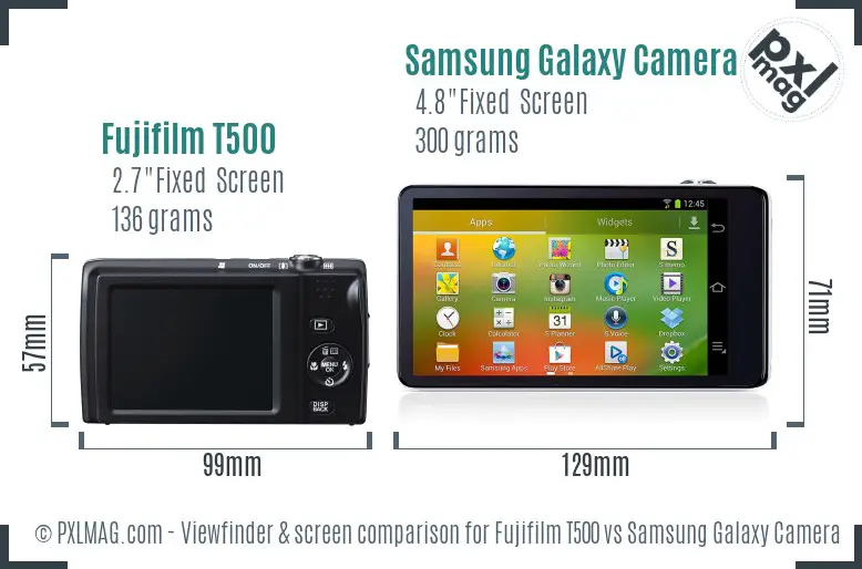 Fujifilm T500 vs Samsung Galaxy Camera Screen and Viewfinder comparison Fujifilm T500 vs Samsung Galaxy Camera Screen and Viewfinder comparison