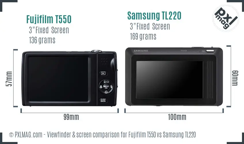 LCD screen and interface comparison