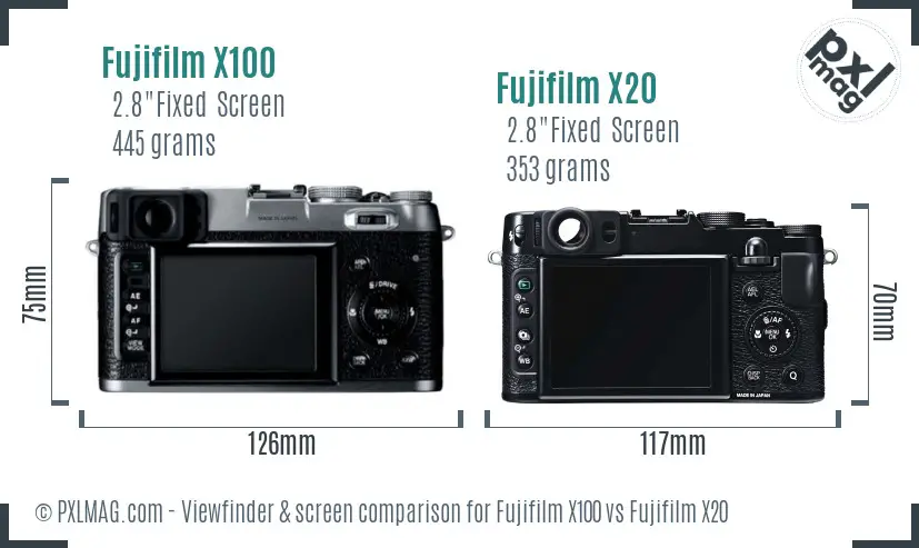 LCD screen and interface comparison