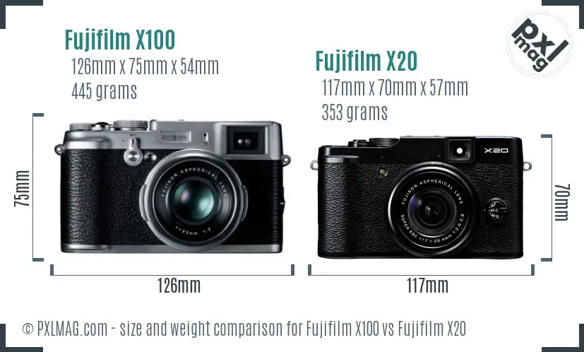 Physical size and ergonomics comparison