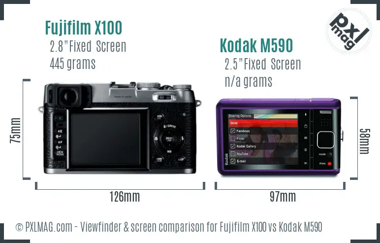Fujifilm X100 vs Kodak M590 Screen and Viewfinder comparison