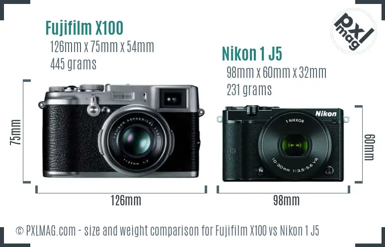 Size comparison showing the physical dimensions and ergonomics of Fujifilm X100 and Nikon 1 J5